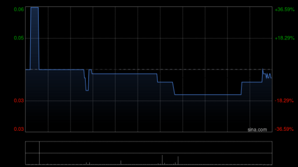 天津配资大本营 海纳星空科技获Capital Realm Financial Holdings Limited增持2586万股